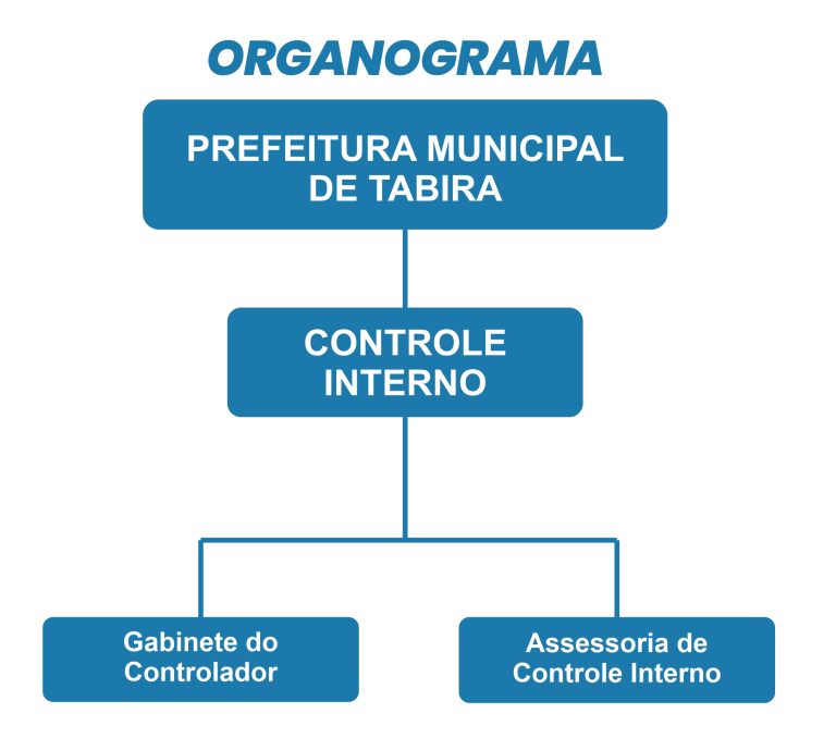 organograma