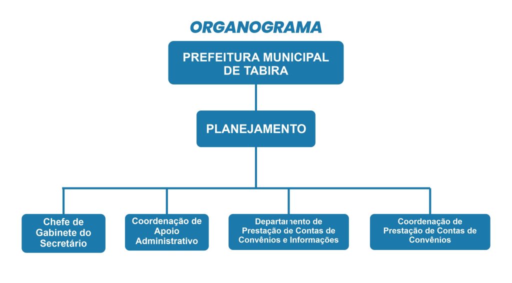 organograma