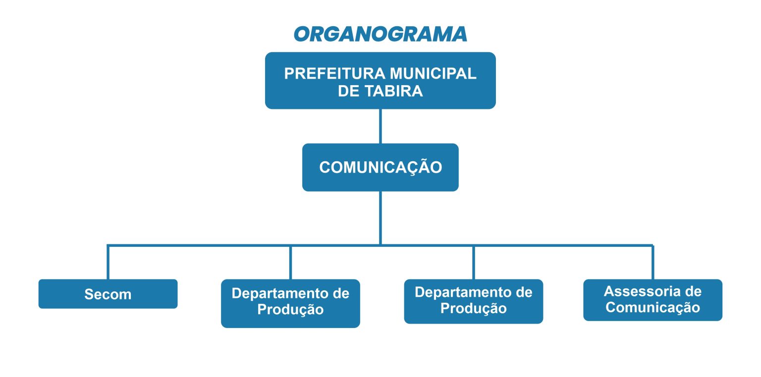 organograma