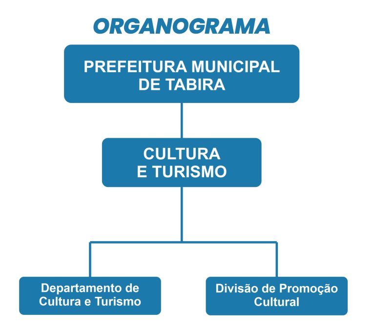 organograma