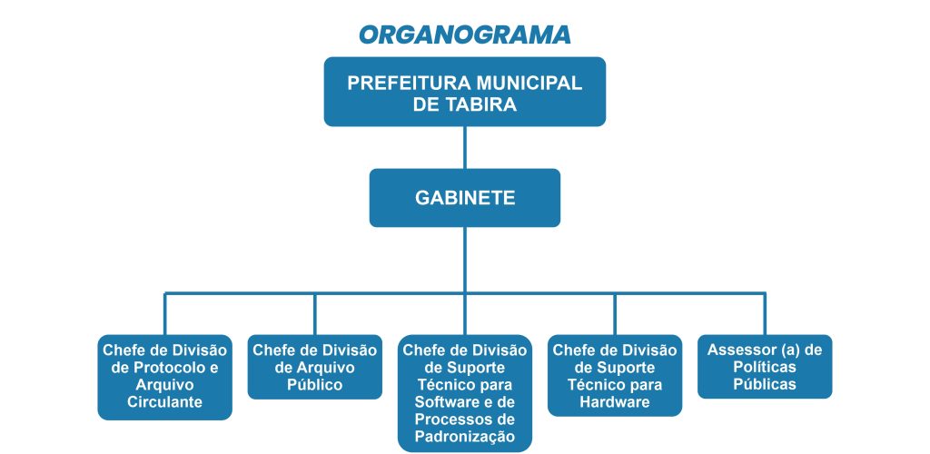 organograma