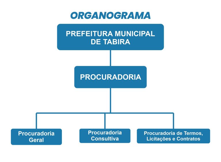 organograma