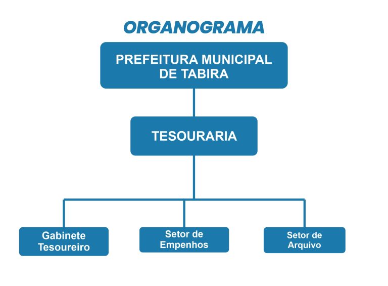 organograma